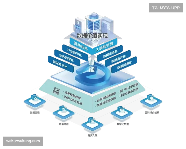 体育数字资产 metadata 规范统一，促进互操作