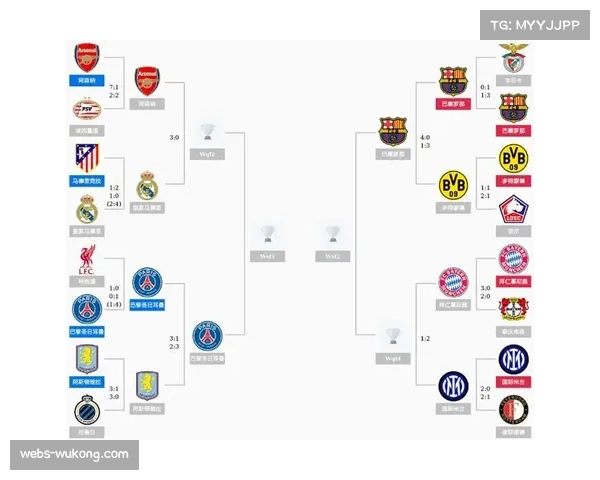 历史数据：拜仁在欧冠淘汰赛首回合落败后，次回合的翻盘概率